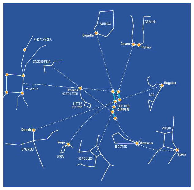 bigdipperdirections (1)